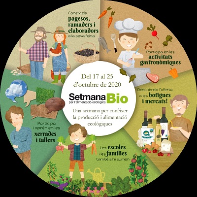La Setmana Bio 2020 se celebrarà en format virtual